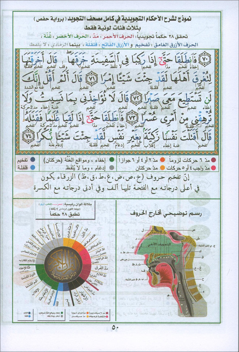 Tajweed and Memorization Quran (Abbreviations to Facilitate understanding & memorizing the Qur'an - Velvet Cover (5"x7")) مصحف التجويد والتحفيظ