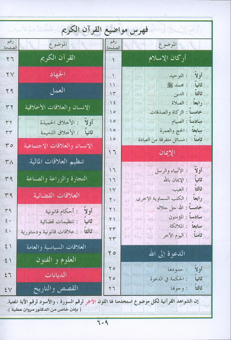 Tajweed and Memorization Quran (Abbreviations to Facilitate understanding & memorizing the Qur'an - Velvet Cover (5"x7")) مصحف التجويد والتحفيظ