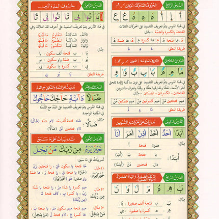 Al-Qaida Al-Nouraniyah and its Applications to Al-Zahra' Al-Oula (Surat Al-Baqarah, Size: 8.25" X 11.25")