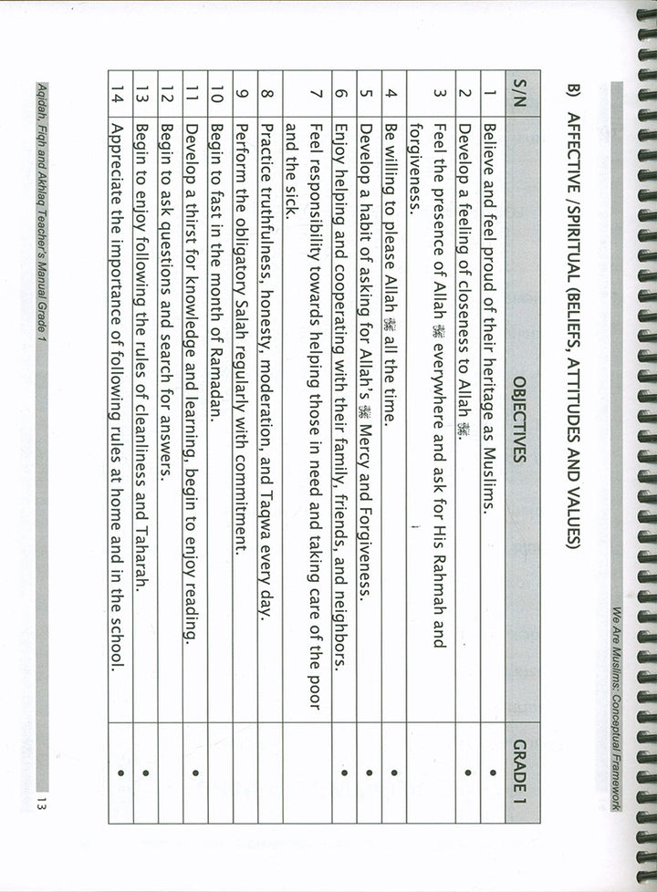 We Are Muslim Teacher's Manual: Grade 1 (Spiral Binding)