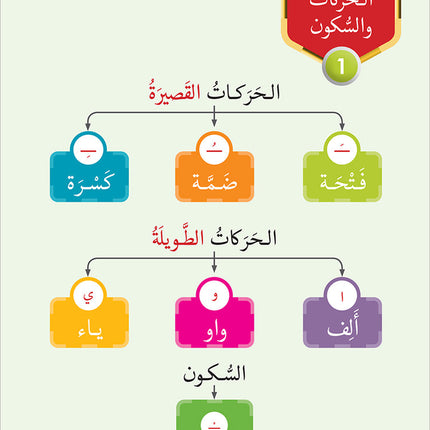 Noor Al-Arabiya: Level 1 نور العربية