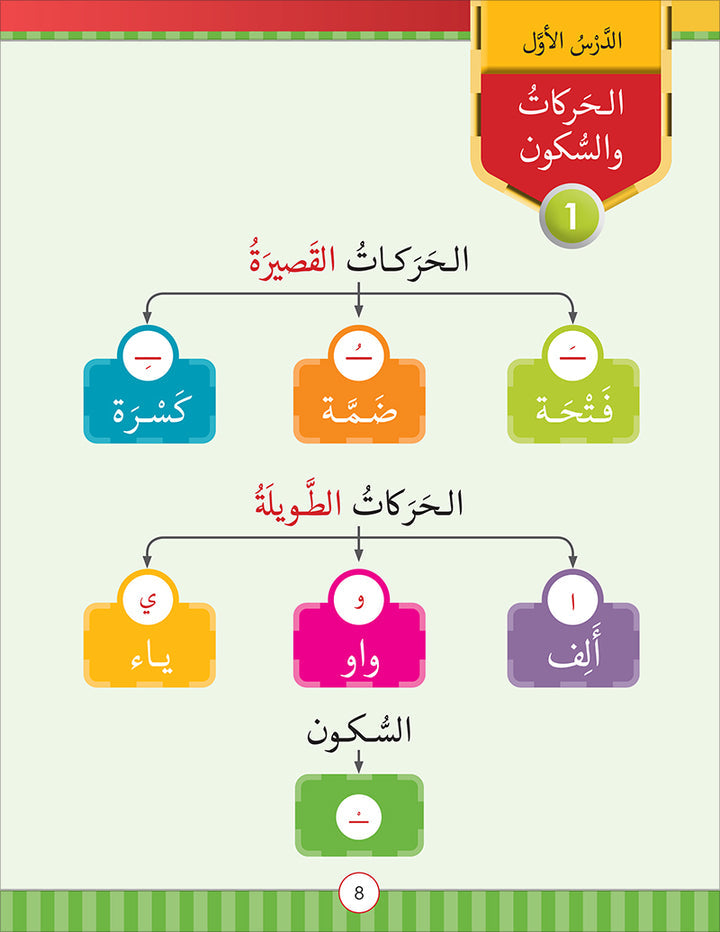 Noor Al-Arabiya Level 1 نور العربية