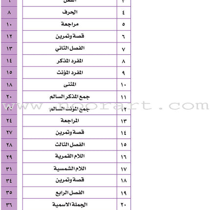 My language Is My Identity: Part 1 (Damaged Copy) لغتي هويتي
