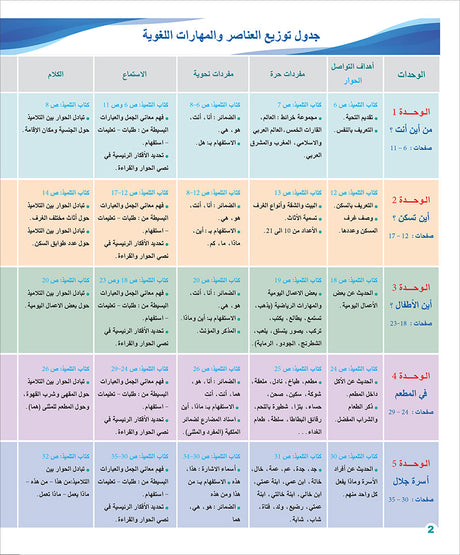 Arabic for Teenagers Textbook: Level 2 (11-15 Years) الـعـربـيـة للناشئين