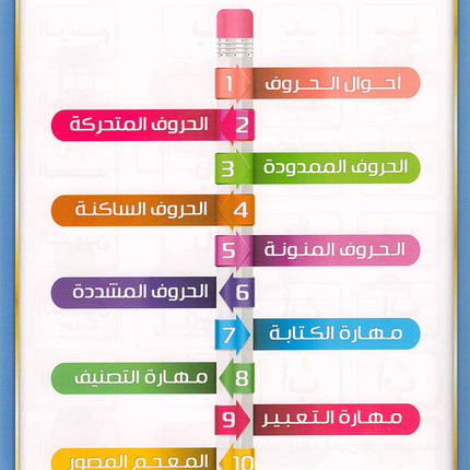 The Integrated Foundation: Volume 5 (Alphabet Picture Dictionary) التأسيس المتكامل: كتاب معجم صور الحروف