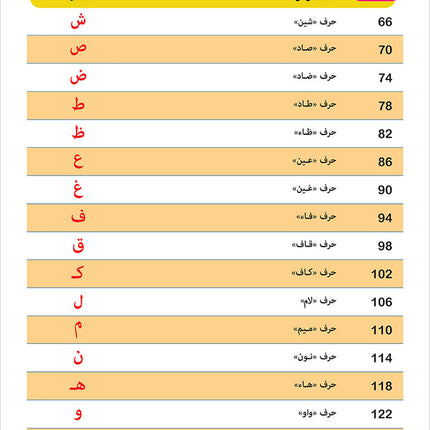 My Kindergarten: My First Activities in Expression, Reading, and Writing (Age: 4-5) روضتي: أنشطتي الأولى في التعبير والقراءة والكتابة