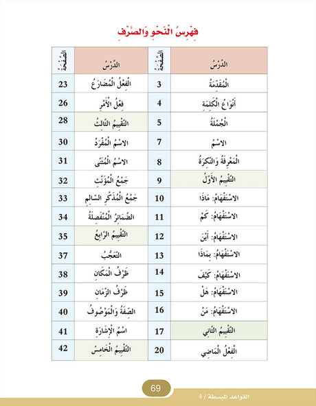 In The Arabic Language Garden Simplified Grammar: Level 4 في حديقة اللغة العربية كتاب التمارين