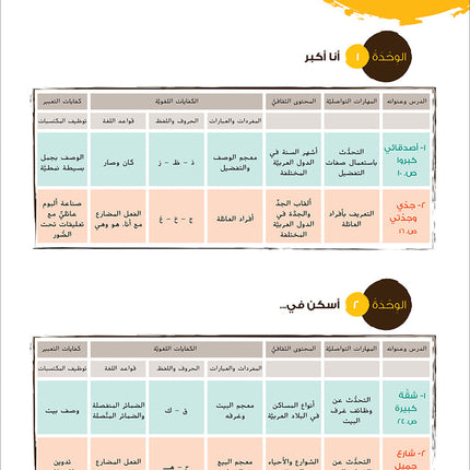 Ya Hala! My First Steps Textbook: Level 2 (Beginner Level) يا هلا! خطواتي الأولى (المرحلة الابتدائية)