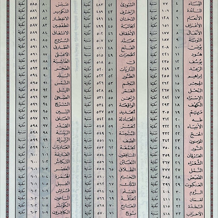 The Interpretation and Miracles of the Holy Quran (Color May Vary) تحفة التفسير ويليه اعجاز القران الكريم