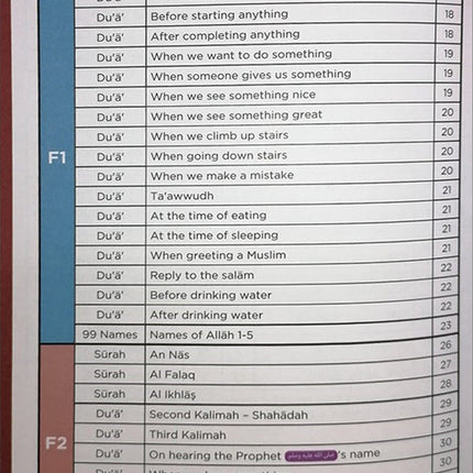 An Nasihah Islamic Curriculum Surah & Du'a Level (1-8)