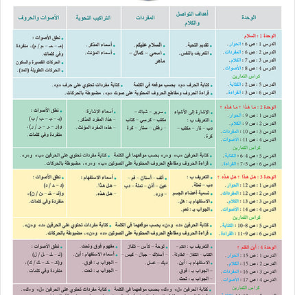 Arabic Language for Teenagers Textbook: Level 1 (11-15 Years) الـعـربـيـة للناشئين