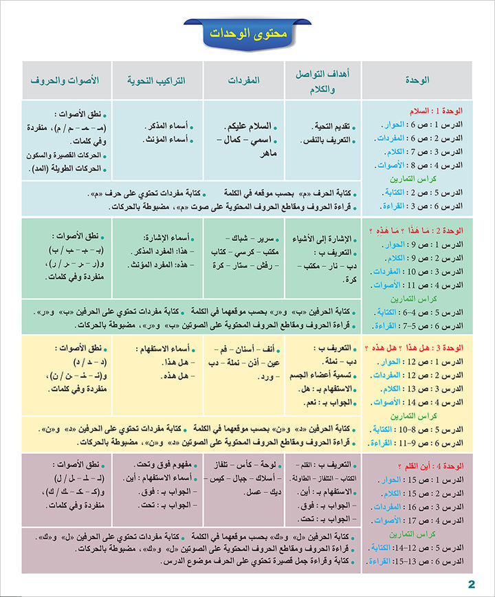 Arabic for Teenagers Textbook: Level 1 (11-15 Years) الـعـربـيـة للناشئين