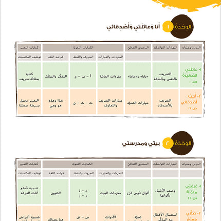 Ya Hala! My First Steps Textbook: Level 1 (Beginner Level) يا هلا! خطواتي الأولى (المرحلة الابتدائية)