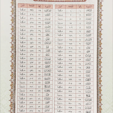 Al-Quran Al-Karim – Waqf & Ibtida': Mushaf Al-Imam (Size B4 (13.9" x 9.8"); Colors May Vary)