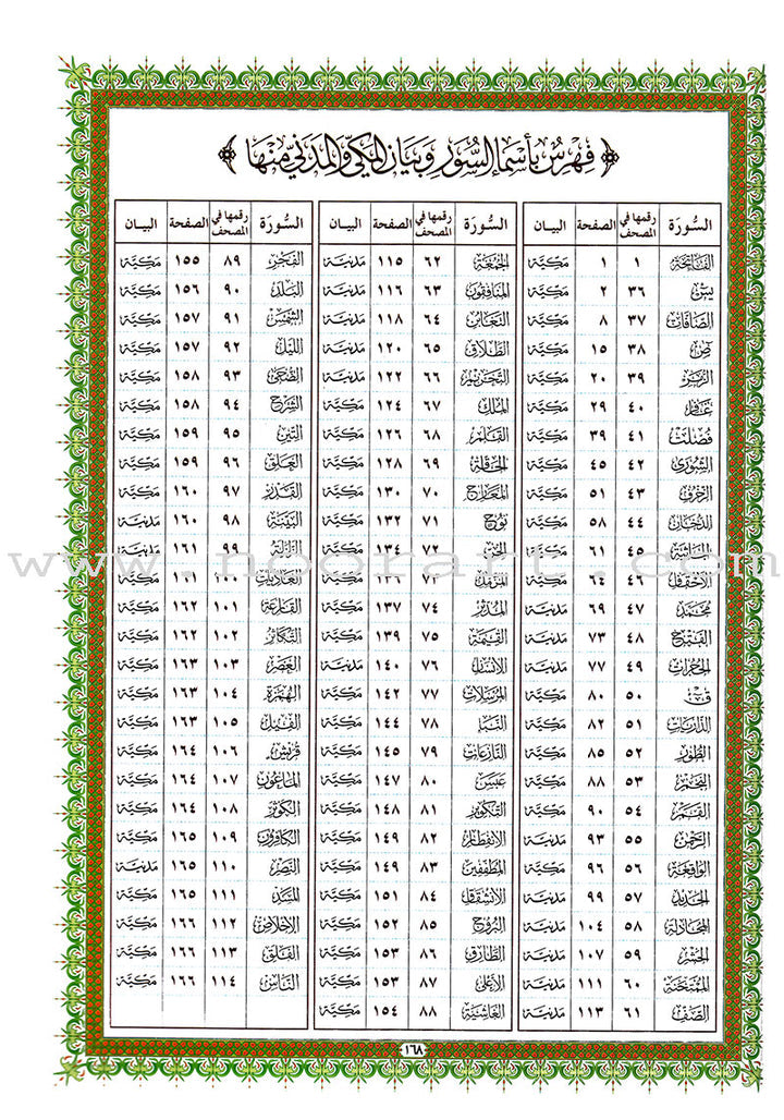 Al-Qaidah An-Noraniah: Robu' Yaseen with Suratul-Fatihah for Beginners (Small Size) ربع يس مع سورة الفاتحة لتعليم المبتدئين
