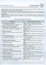 I Love Islam Teacher/Parent Guide: Level 3