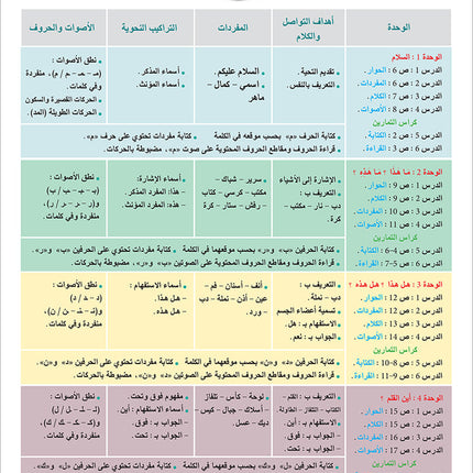 Arabic Language for Teenagers Workbook: Level 1 (11-15 Years) الـعـربـيـة للناشئين
