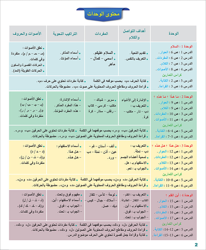Arabic for Teenagers Workbook: Level 1 (11-15 Years) الـعـربـيـة للناشئين