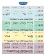 Arabic for Teenagers Workbook: Level 1 (11-15 Years) الـعـربـيـة للناشئين