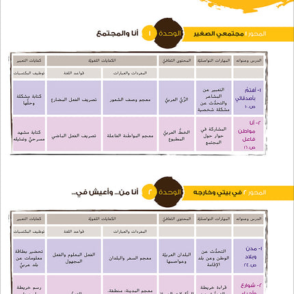 Ya Hala! My First Steps Textbook: Level 5 (Beginner Level) يا هلا! خطواتي الأولى (المرحلة الابتدائية)
