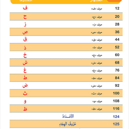 Easy Arabic - I Learn and Master: KG Level, Part 2 مجموعة العربية الميسرة أتعلم و أتقن المستوى التحضيري