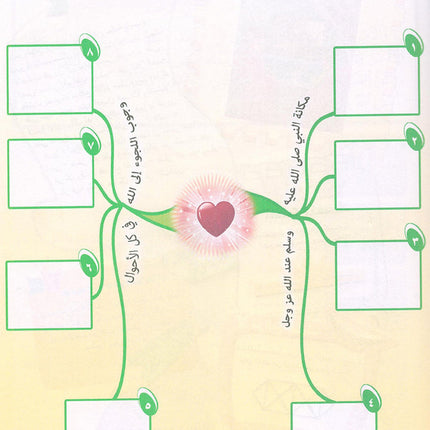 Nuri Series - Education through the Holy Quran: Book 1 (Juz' Amma) سلسة نوري للتربية بالقرآن الكريم