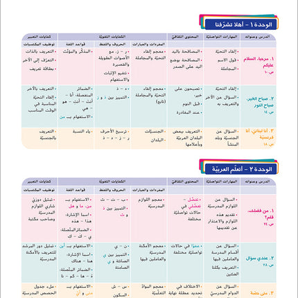 Ya Hala - Arabic For Non Native Speaker Textbook and Workbook: Level 1, Part 1 (with Digital Access)