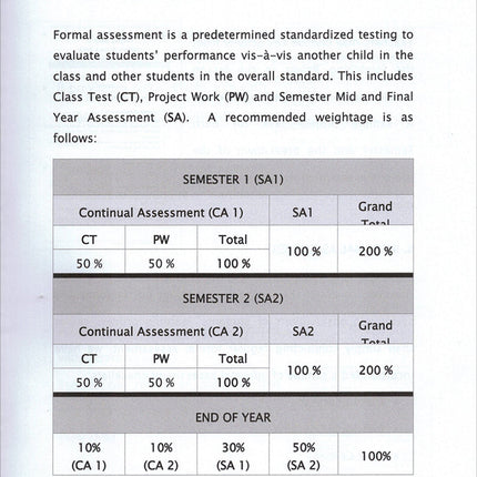 Sirah of Our Prophet Teacher's Manual: Grade 3