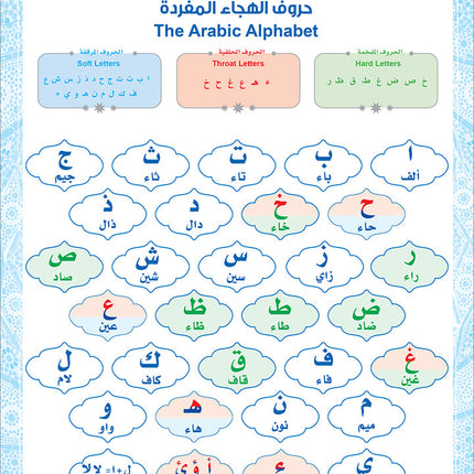 Bidaya Posters سلسلة بداية - ملصقات حائطية