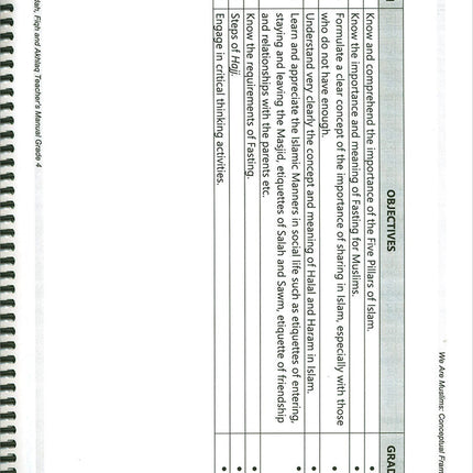 We Are Muslim Teacher's Manual: Grade 4 (Spiral Binding)