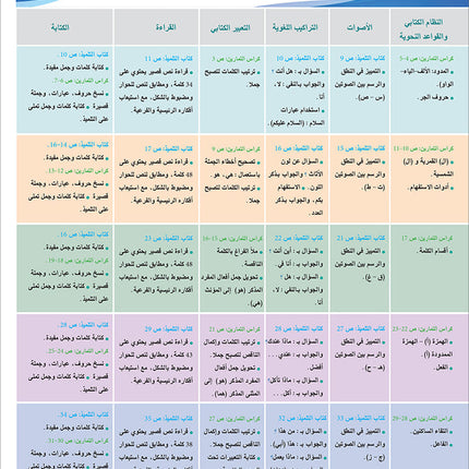 Arabic Language for Teenagers Workbook: Level 2 (11-15 Years) الـعـربـيـة للناشئين