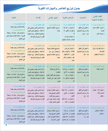 Arabic for Teenagers Workbook: Level 2 (11-15 Years) الـعـربـيـة للناشئين