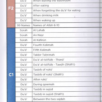 An Nasihah Islamic Curriculum Surah & Du'a Level (1-8)