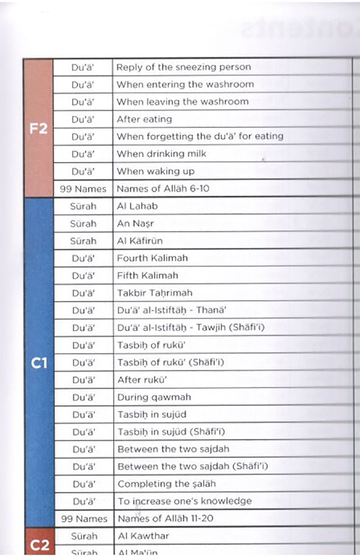 An Nasihah Islamic Curriculum Surah & Du'a Level (1-8)