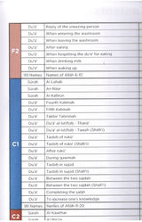 An Nasihah Islamic Curriculum Surah & Du'a Level (1-8)