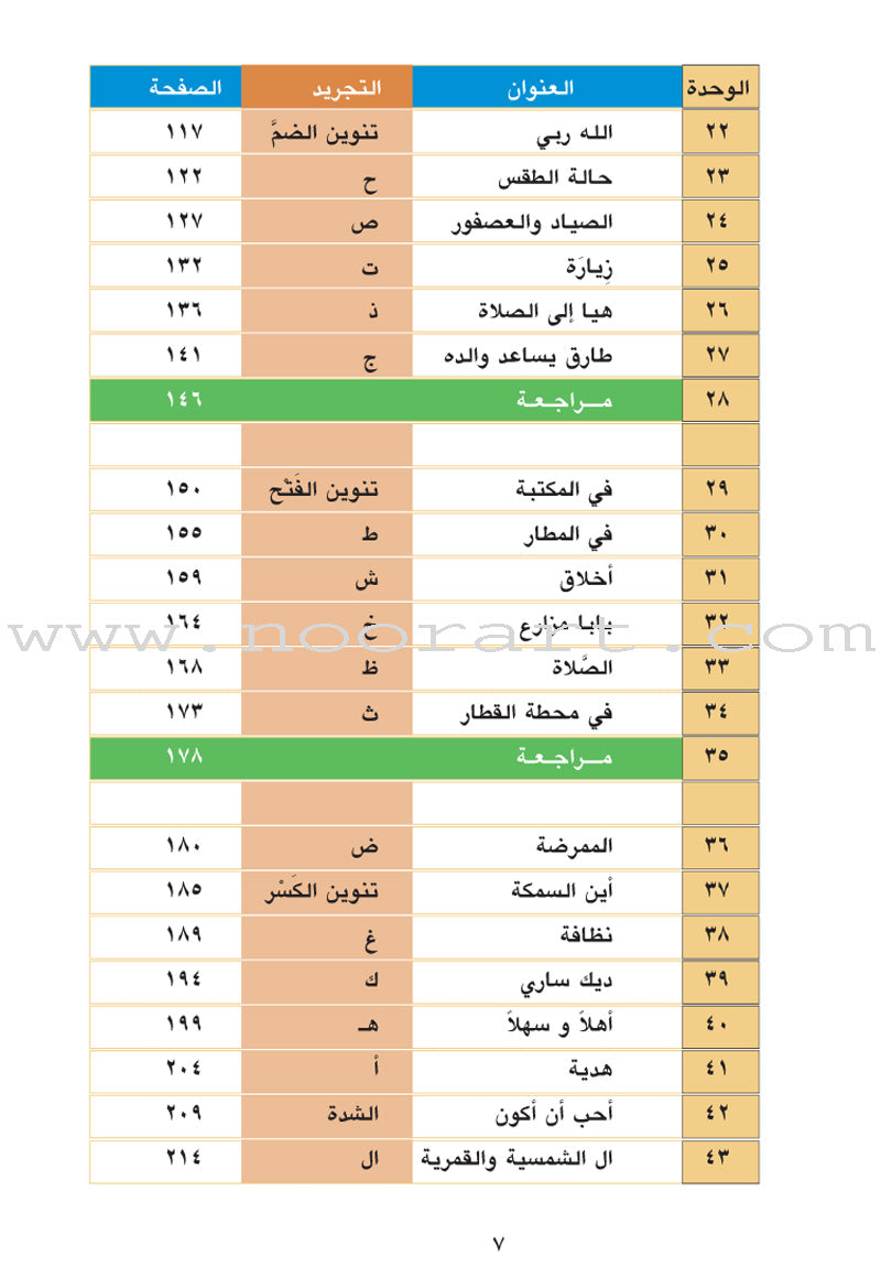 Horizons in the Arabic Language Textbook: Level 1 الآفاق في اللغة العربية كتاب الطالب