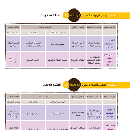 Ya Hala! My First Steps Textbook: Level 5 (Beginner Level) يا هلا! خطواتي الأولى (المرحلة الابتدائية)