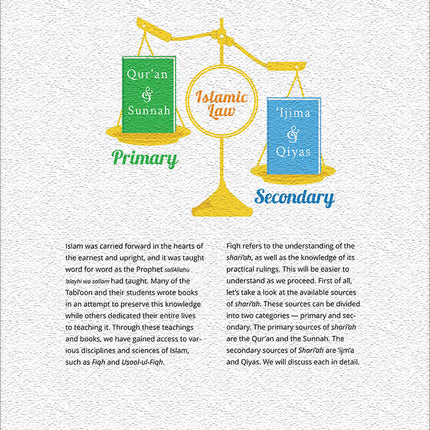 Fiqh: A Practical Guide to Worshipping Allah