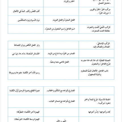 Contemporary Arabic - Reading and Exercises: Level 5 (C1, Advanced) العربية المعاصرة - القراءة و التمارين