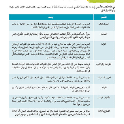 Noor Al-Arabiya Teacher Guide: Level 3 نور العربية