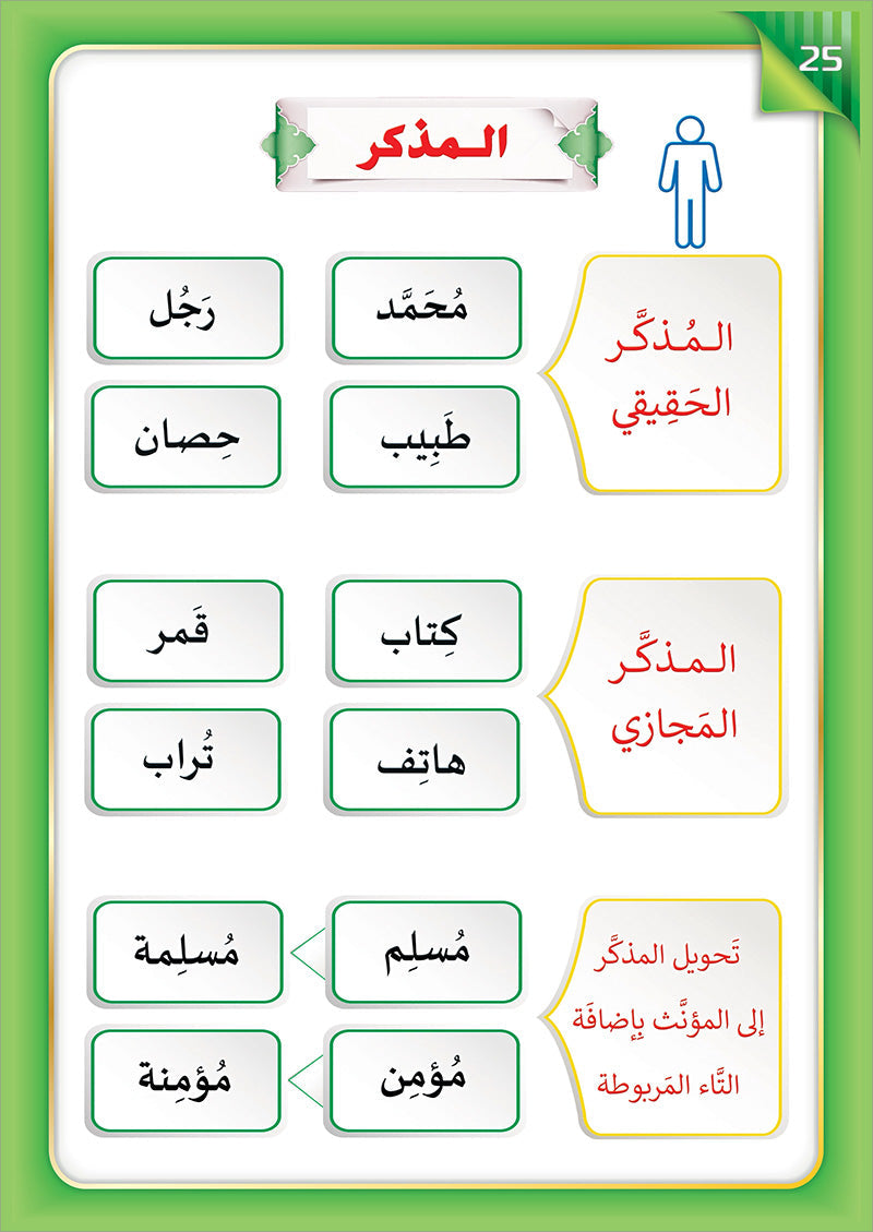 The Integrated Establishment: The Book of Principles of Linguistic Safety, Level 6 التأسيس المتكامل: كتاب مبادئ السلامة اللغوية