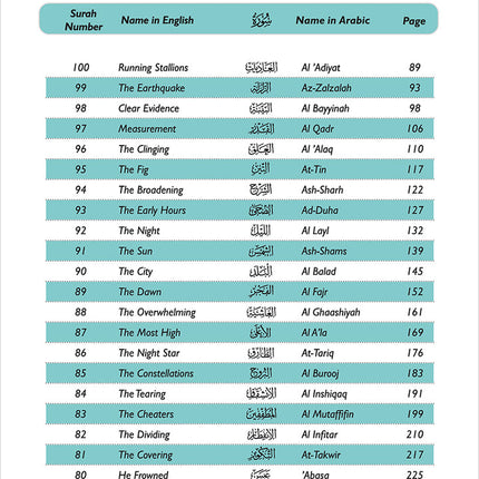 A Student's First Guide to Juz 'Amma (With Transliteration & Word Meaning)