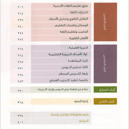 Insights for Arabic Language Teachers of Non-Native Speakers إضاءات لمعلمي اللغة العربية لغير الناطقين بها