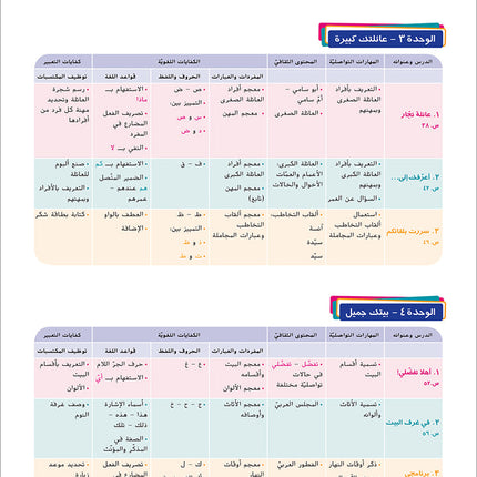 Ya Hala - Arabic For Non Native Speaker Textbook and Workbook: Level 1, Part 1 (with Digital Access)