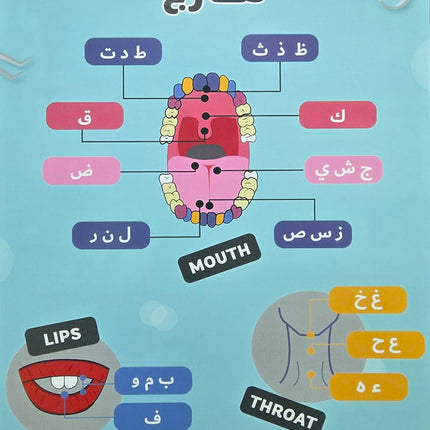 An Nasihah Tajweed Posters A3 (Set of 7 Posters)