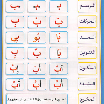 The Integrated Foundation: Volume 5 (Alphabet Picture Dictionary) التأسيس المتكامل: كتاب معجم صور الحروف