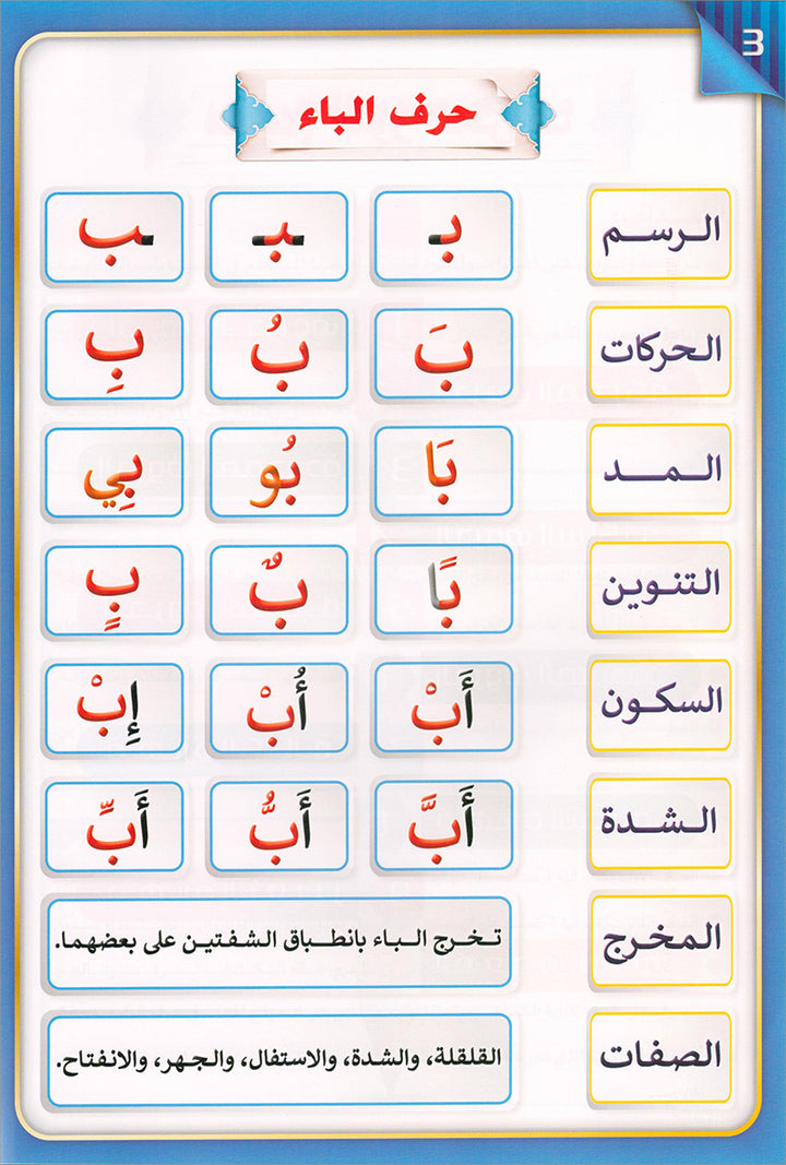 The Integrated Establishment: Alphabet Picture Dictionary Book, Level 5 التأسيس المتكامل: كتاب معجم صور الحروف