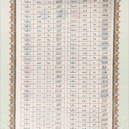 Al-Quran Al-Karim – Waqf & Ibtida': Mushaf Al-Imam (Size B4 (13.9" x 9.8"); Colors May Vary)