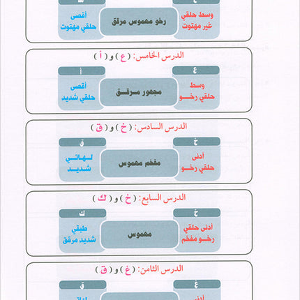 Lessons in Learning Arabic Phonetics for Non-Native Speakers (with QR code) دروس في تعليم أصوات العربية