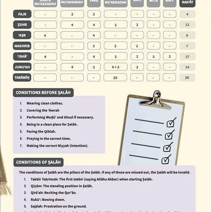 An Nasihah Islamic Curriculum Further Studies